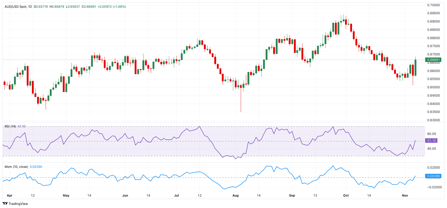 在光头阳线趋势下,纽元/美元能否突破僵局?