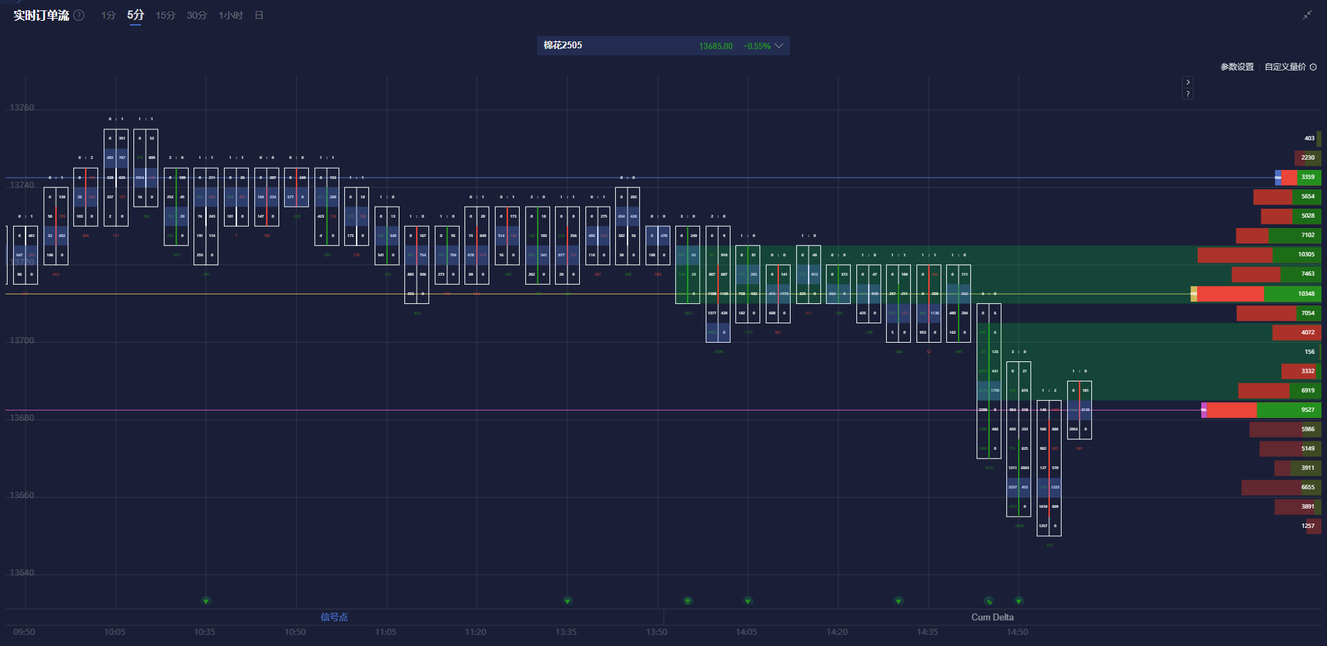 Golden Portfolio创始人Garrett Goggin指出，矿业板块目前为投资者创造了重要机遇，因矿业股的价格明显低估。他提到，自2015年以来，大型矿业公司相较于每股自由现金流，平均被低估了25%。Goggin还监测GDX和GLD的流通股，发现当金价上升时，GDX的流通股却显著下跌。