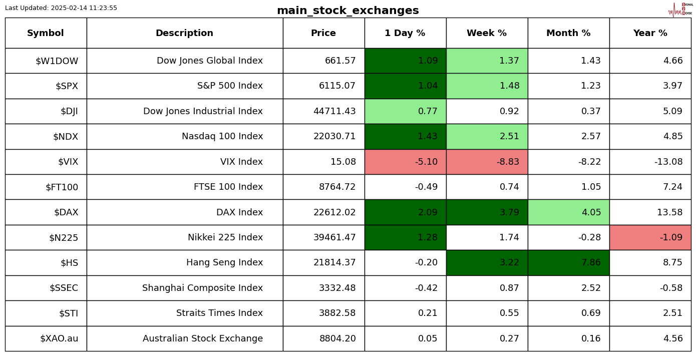 斯洛伐克2024年四季度实际工资增速减缓，行业间表现不均；