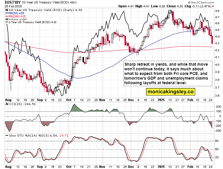 Snowflake 在盘后交易中上涨了9.27%。