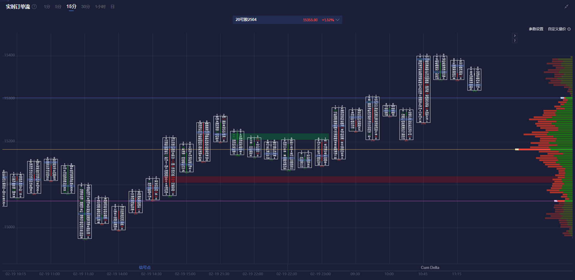 澳大利亚证券交易所报告显示,2月日均交易笔数较去年同期增长了29%