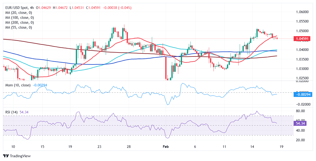 标普500的最新动态