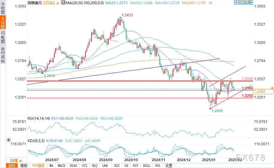 美国商业部长卢特尼克:特朗普可能在今天就美墨加协定相关商品关税搁置做出重要决定