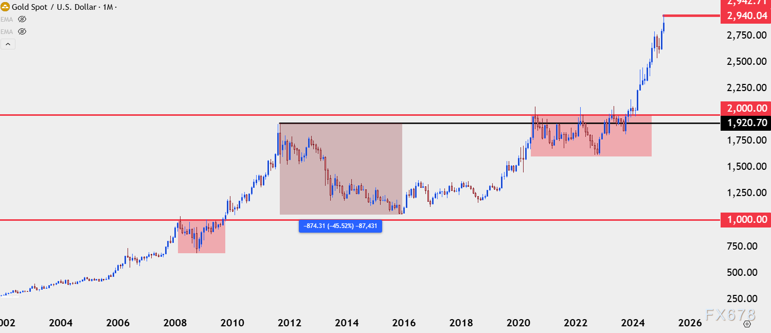 欧元/美元创2025年新高，受德国经济增长积极情绪提振