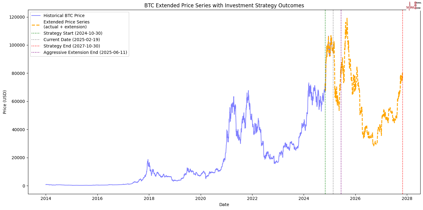 纳斯达克指数在市场波动中跌破18500点大关,当前报18499.02,日内下跌1.85%