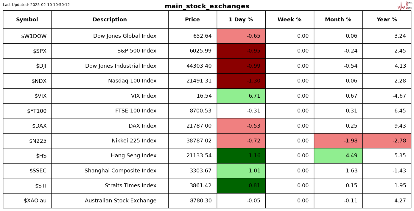美国两年期国债收益率骤降至3.8960%,创下自去年10月以来的新低