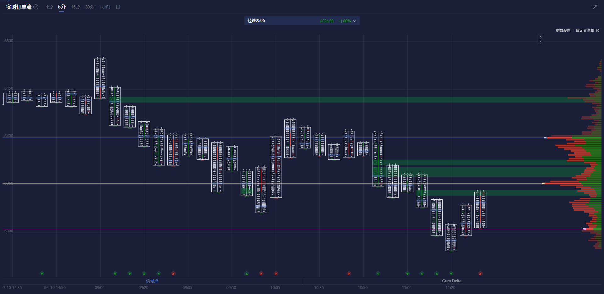 根据欧盟委员会两名官员的消息,欧盟计划在下周提出对冬季天然气储存设施设立强制性目标,尽管德国等国希望目标能够更加灵活。2022年能源危机期间,欧盟首次同意为天然气存储制定紧急规定,以应对供应短缺的担忧。这项规定要求所有欧盟成员国在每年11月之前确保其储存设施达到90%的储存率。