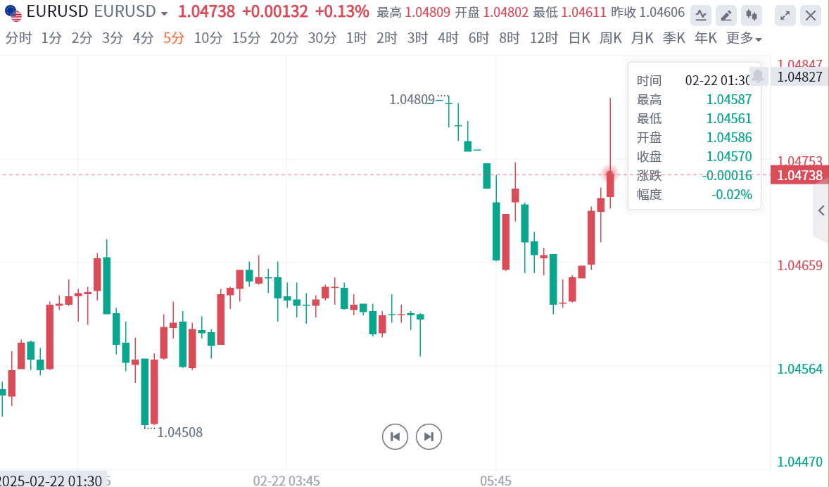 美联储主席鲍威尔：巴塞尔协议的全球银行业标准至关重要