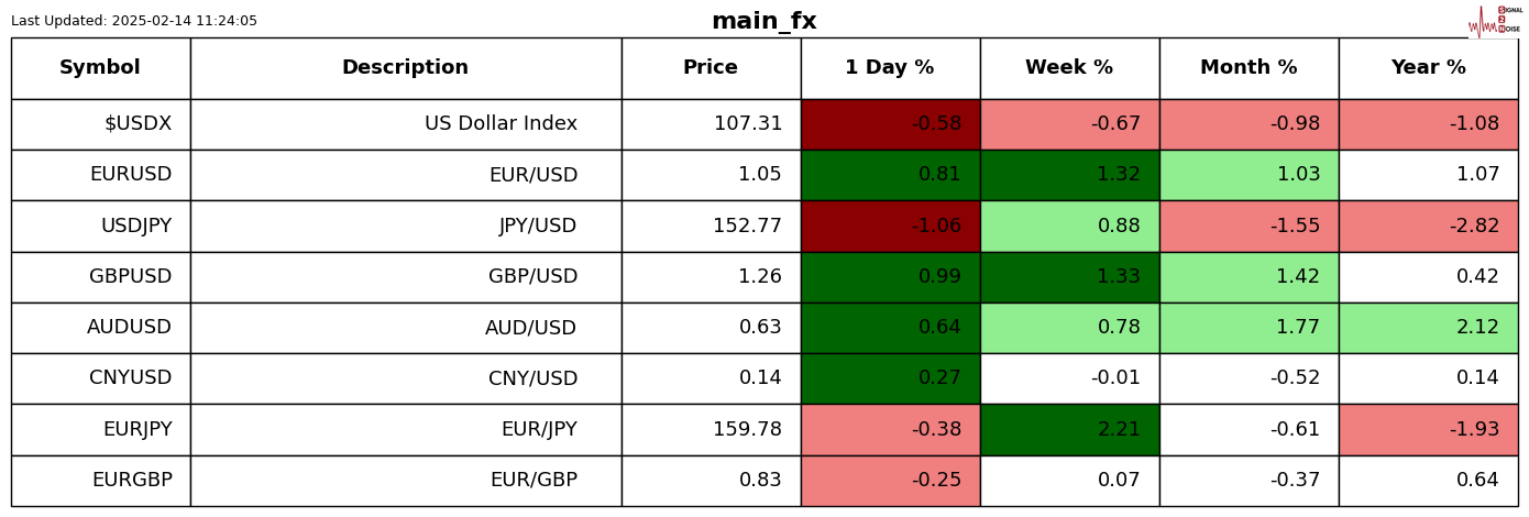 3月10日银行间外汇市场人民币汇率中间价一览 (1/2);