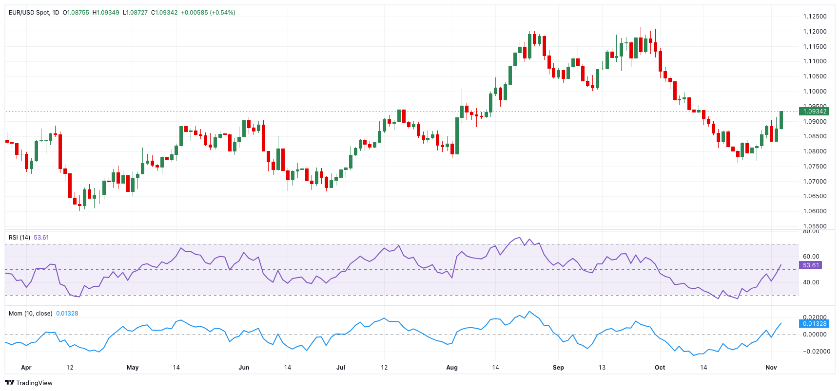 因全球贸易紧张局势加剧及美国国债收益率下滑,黄金价格在周二维持在2892美元/盎司附近,延续了周一1.2%的涨幅。美国总统特朗普对关税政策的确认导致市场避险情绪上升,推动资金流入贵金属市场。此外,美国国债收益率降至数月以来的新低,这进一步提升了黄金的吸引力。
