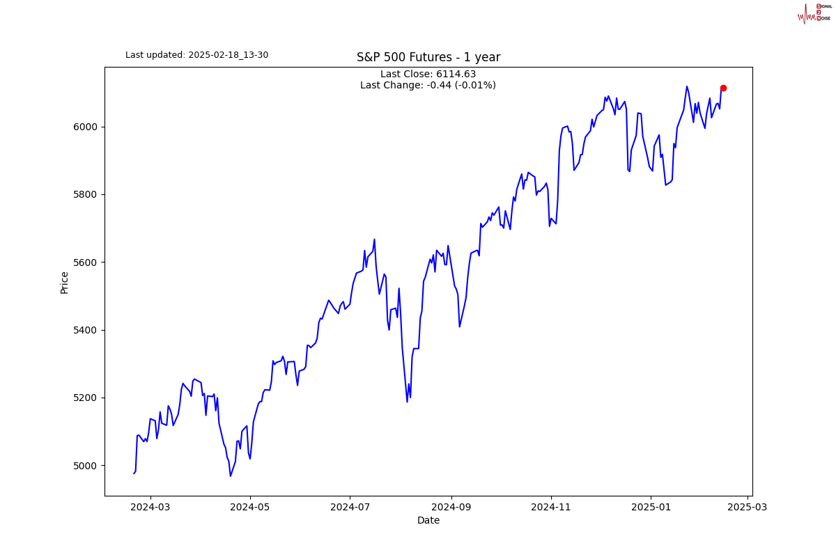 美股动态 | 大全新能源(DQ.US)股价上涨超9% 市值接近13.5亿美元