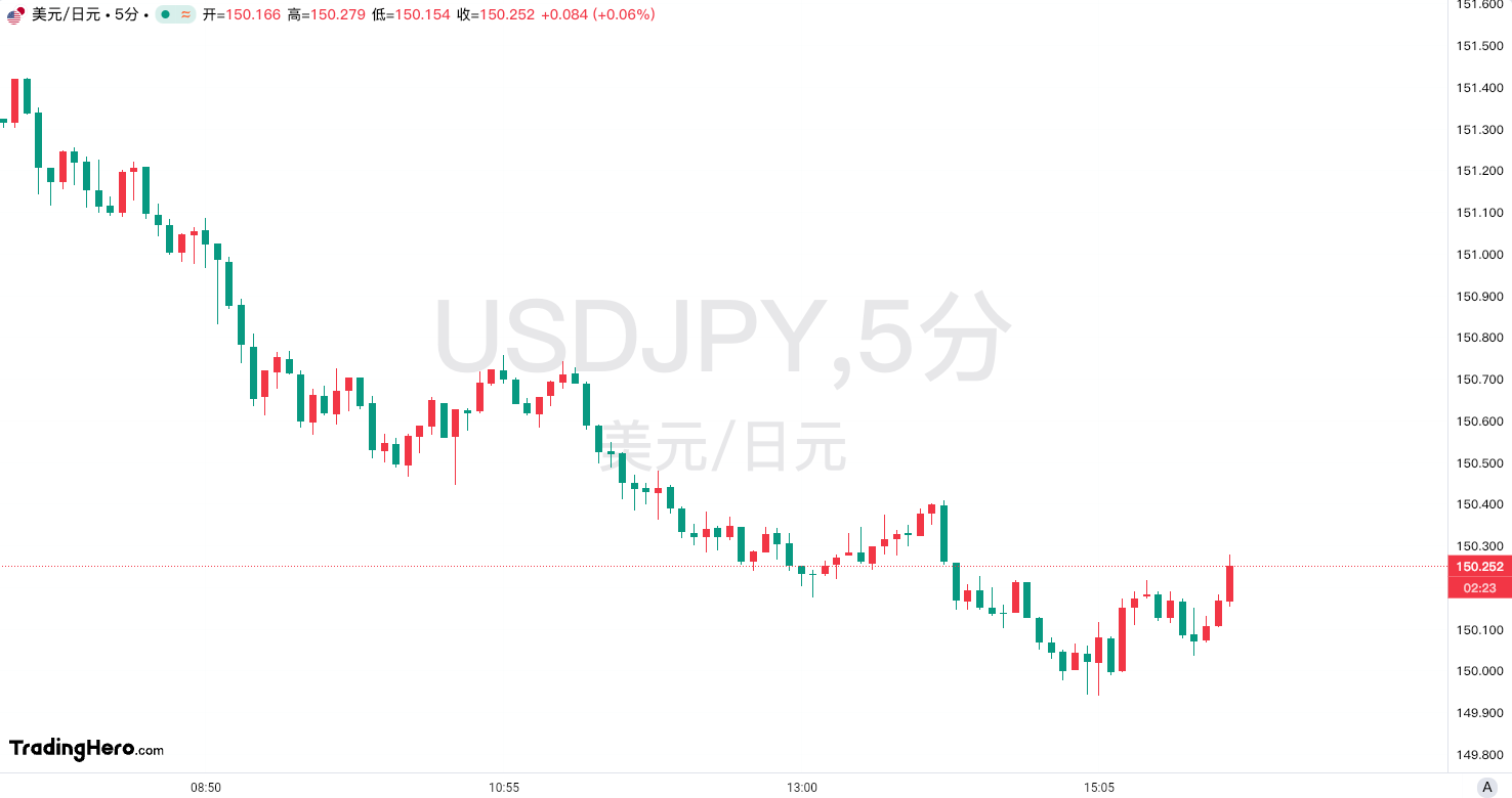 欧洲STOXX 600指数上涨1.15%,报563.59点,创下历史收盘新高。欧元区STOXX 50指数上涨1.49%,报5544.86点。富时泛欧绩优300指数上涨1.19%,报2249.60点。