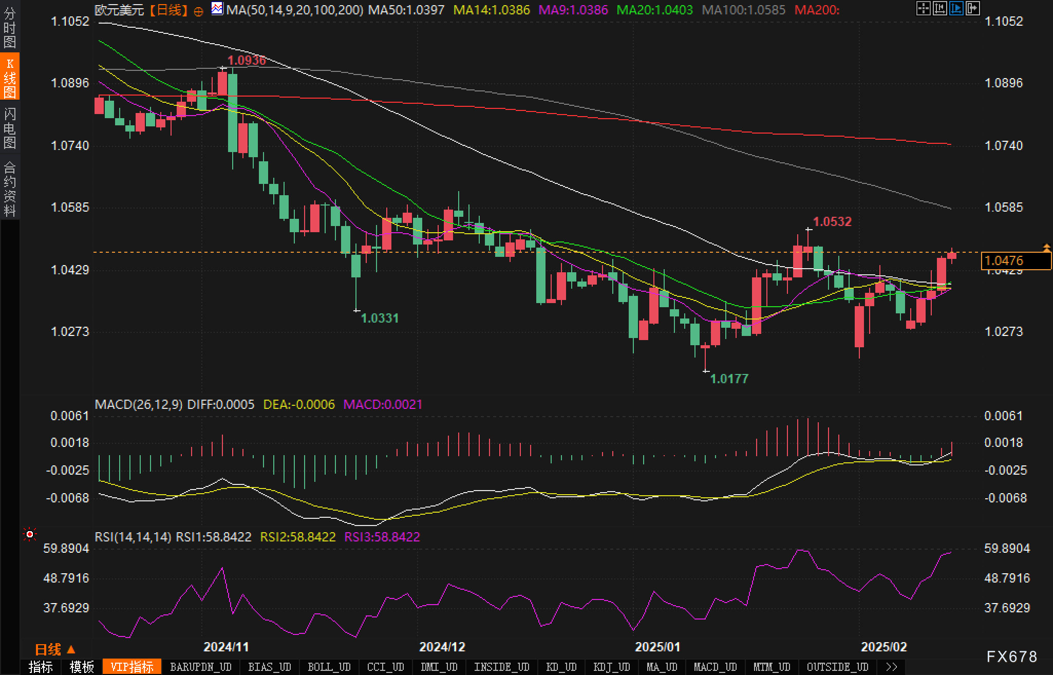 Veren(VRN.US)与Whitecap达成150亿美元合并交易 打造加拿大最大轻质油生产商