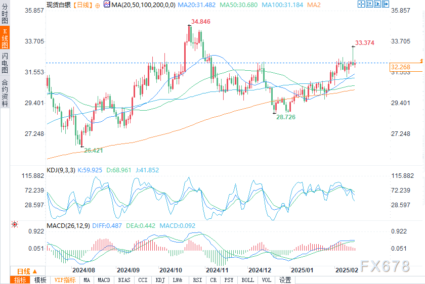美联储库格勒指出关税政策的不确定性严重影响市场稳定