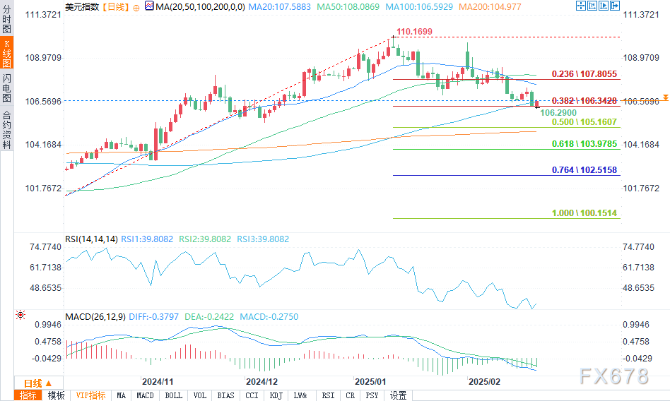 美联储库格勒表示不确定性将对经济活动产生负面影响