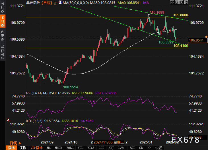 国家外汇局:截至2月末我国外汇储备规模为32272亿美元 环比升0.57%