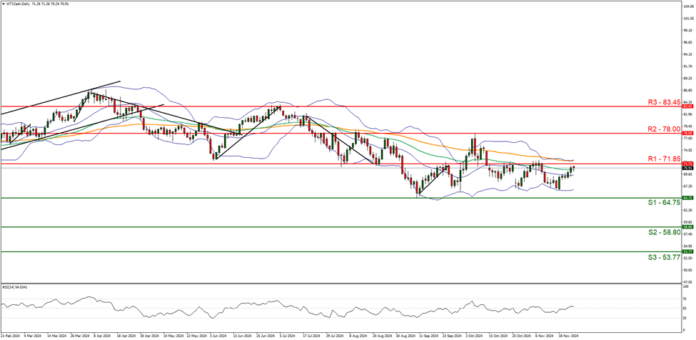 英镑稳定,特朗普威胁对欧盟征收关税;