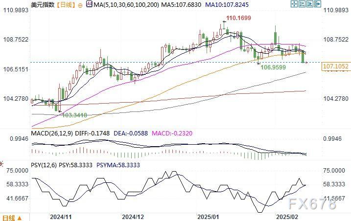 韩国央行：通胀形势受外汇与贸易风险的多重挑战