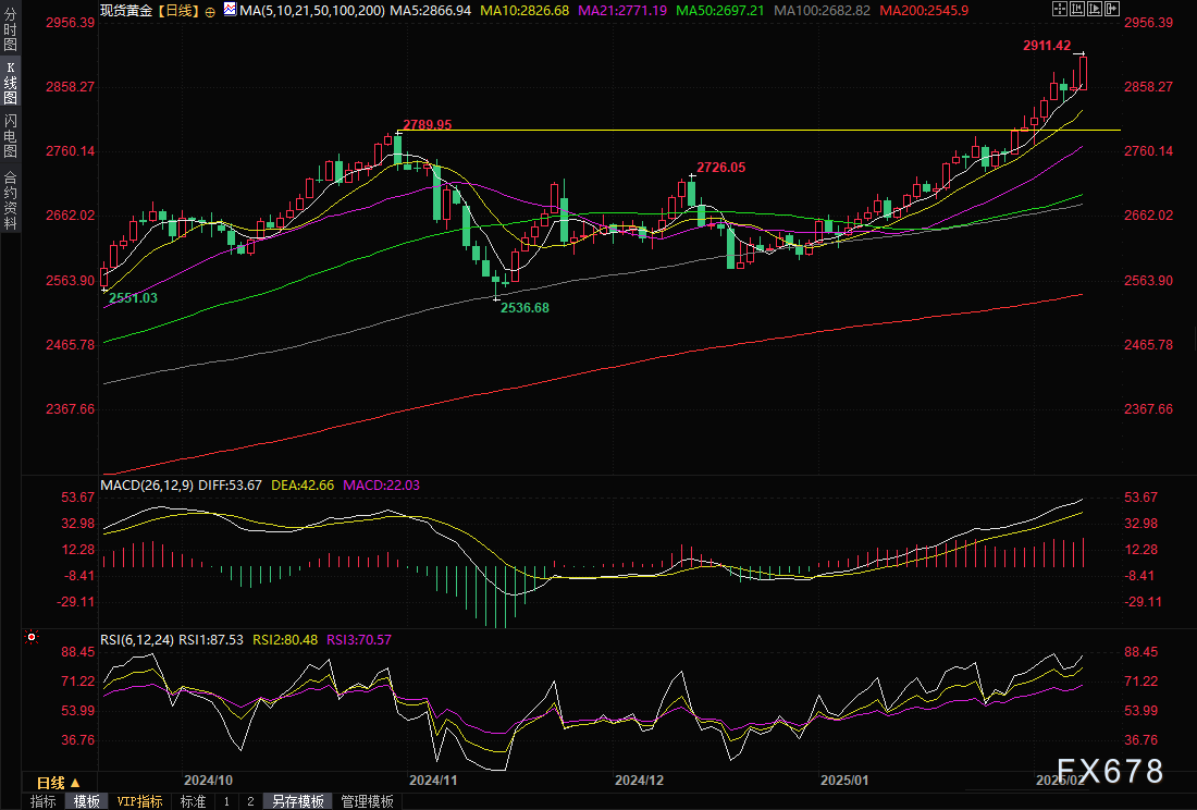 欧元/美元期权市场聚焦1.1000目标位