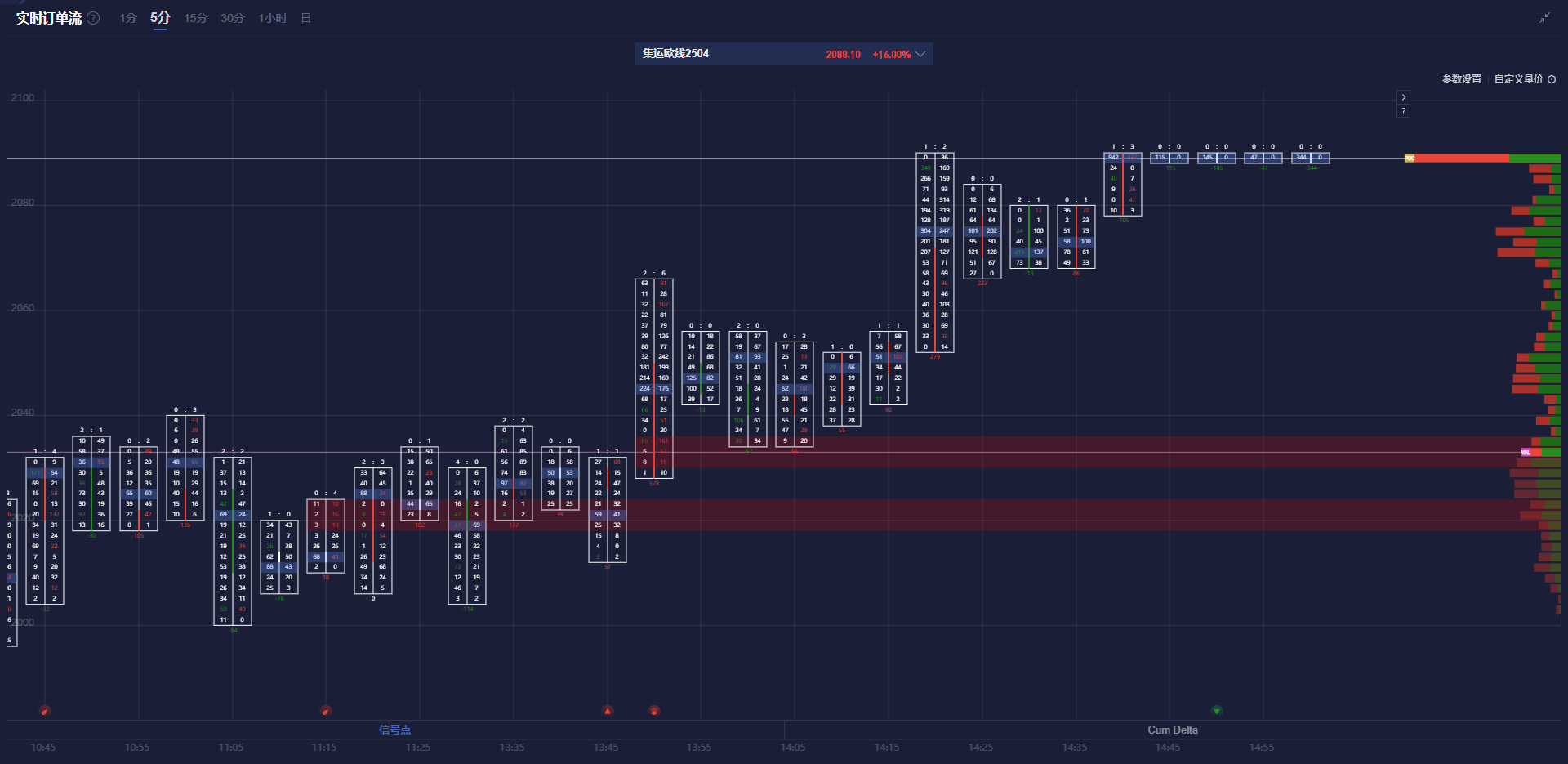 美联储施密德:美国劳动力市场依然强劲。