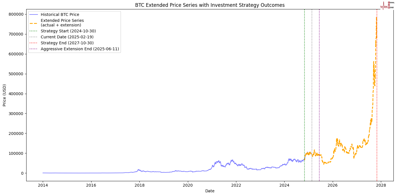 国家统计局:物价温和回升的态势持续