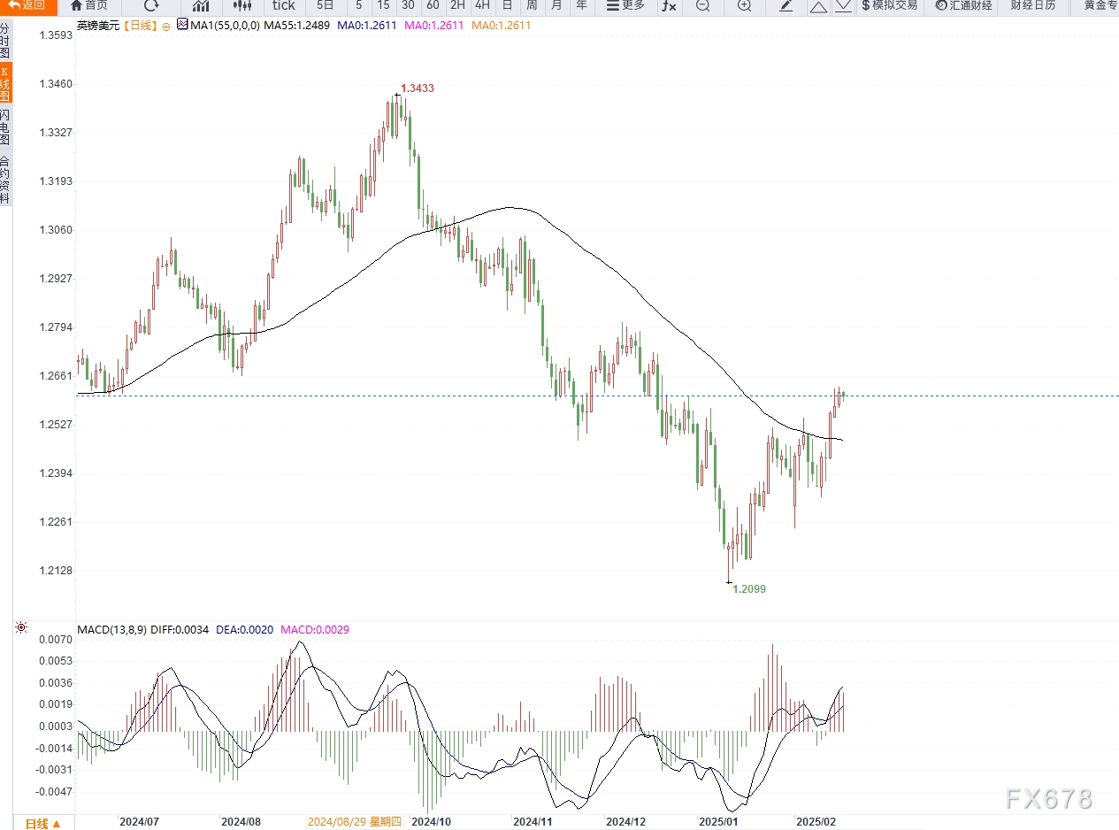 最新的掉期市场数据揭示:加拿大银行本月降息的可能性上升至65%