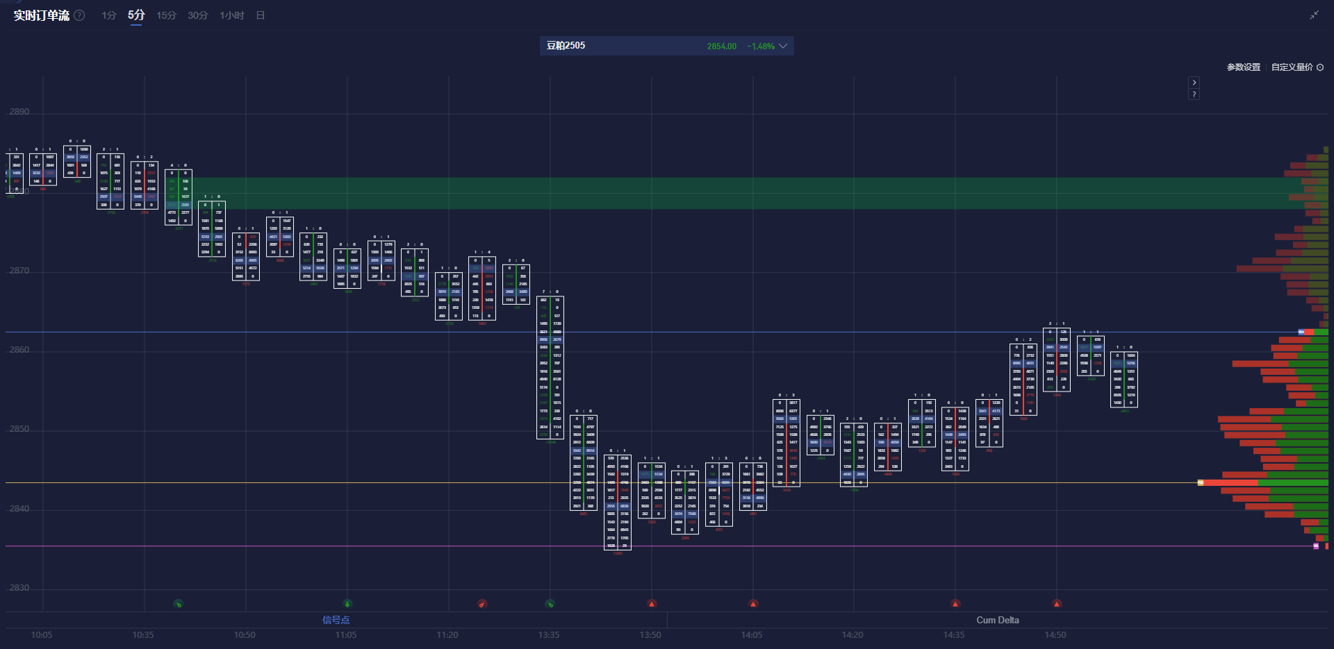 港股午评|恒生指数早盘上涨1.21% 蜜雪首次上市飙升超40%