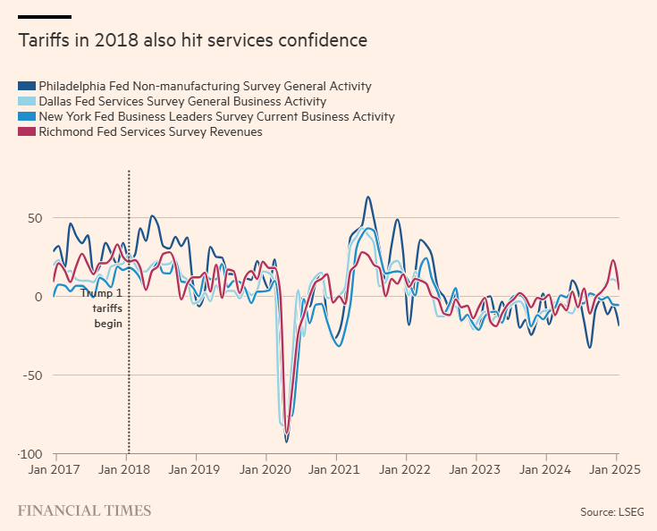 特朗普关税影响经济前景 美元下滑至三个月低点