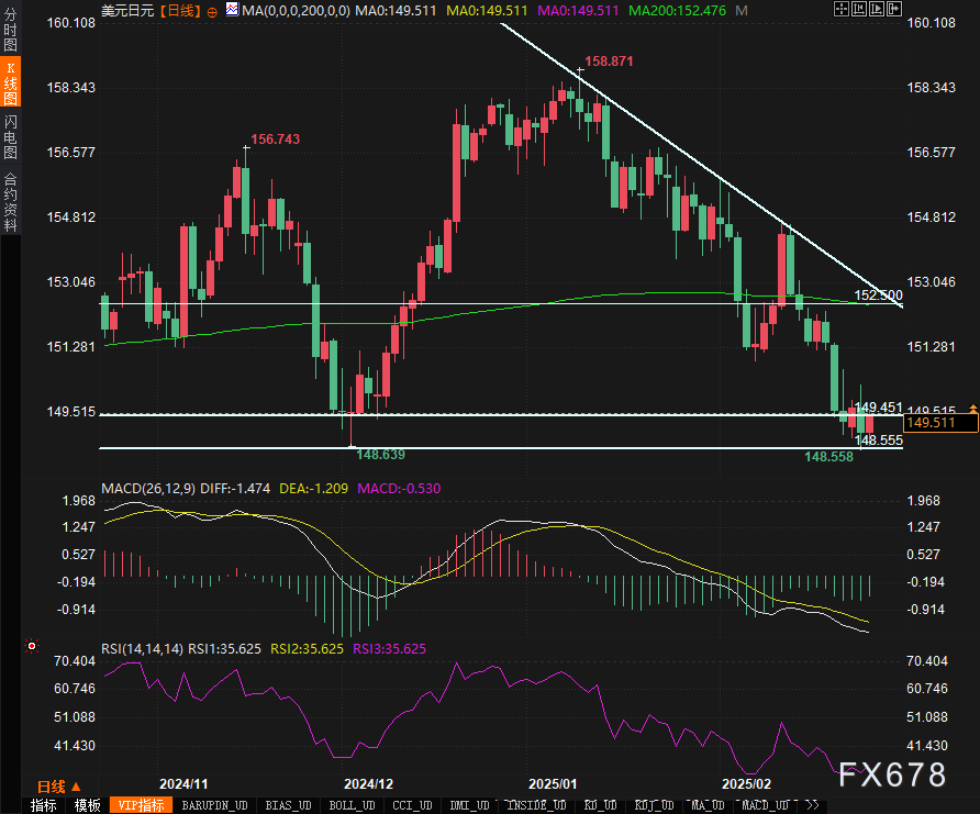 土耳其2月制造业下滑速度减缓 企业继续保持乐观