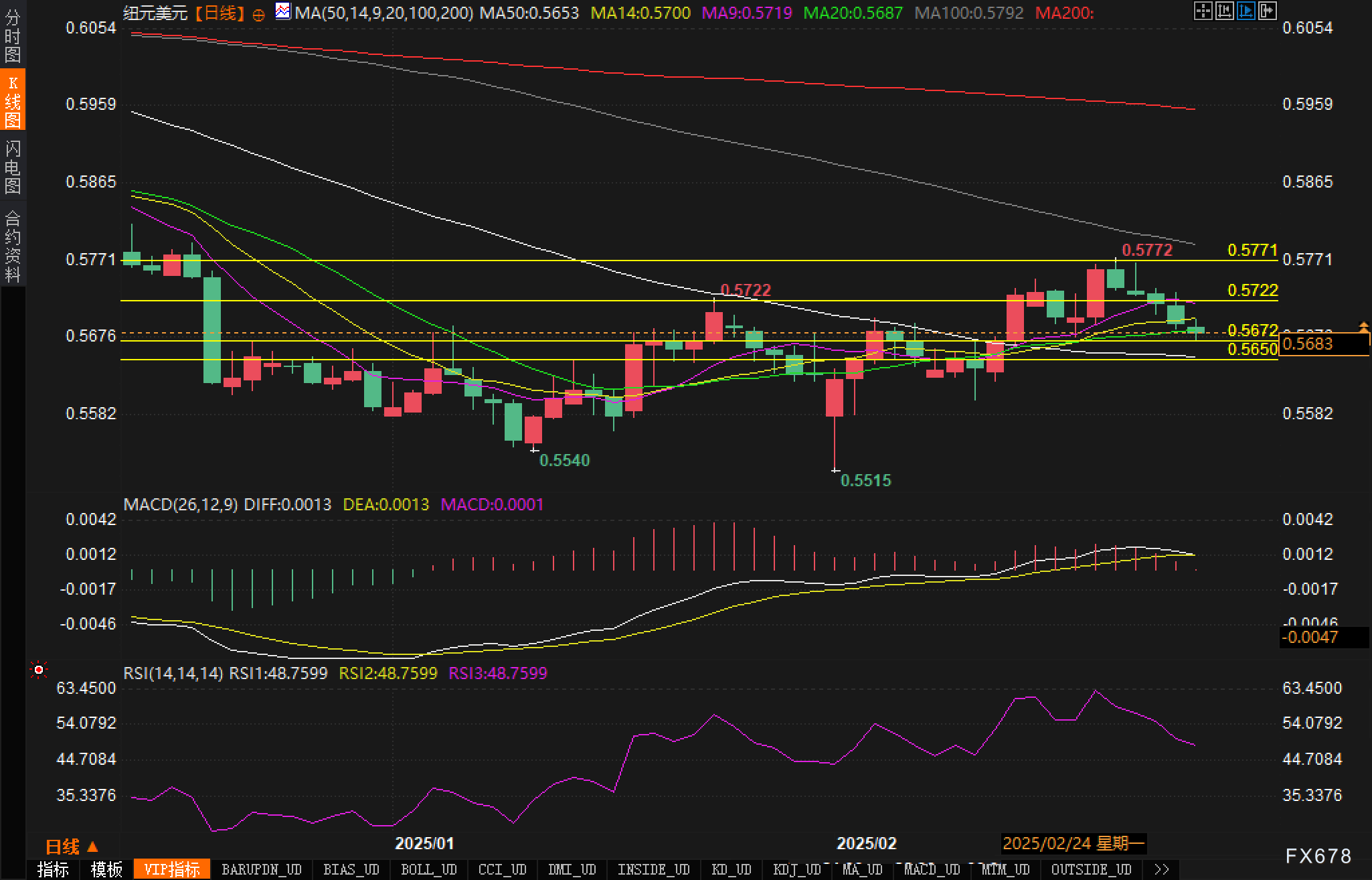 中东原油基准价格微涨,阿布扎比国家石油公司首次参与普氏定价