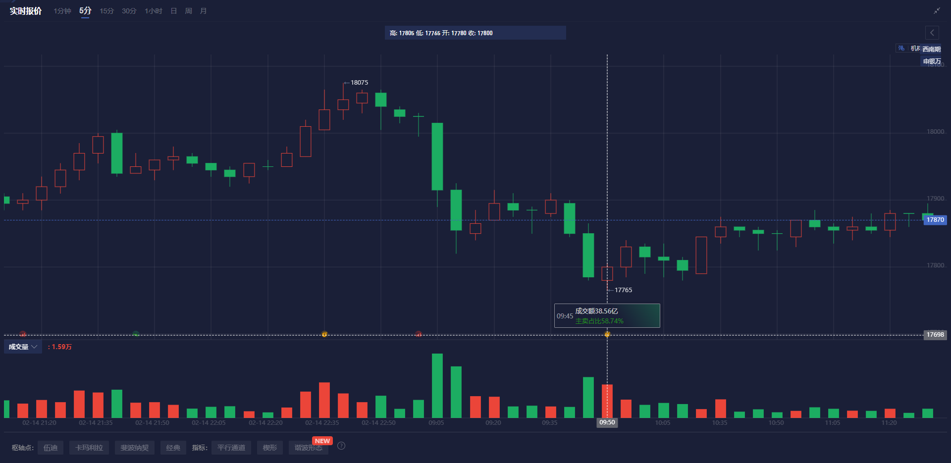 美国2月非农数据公布后,