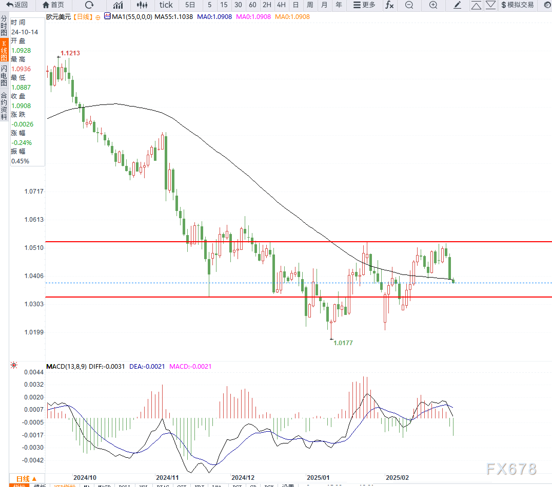 国家统计局:2月份商品与服务价格环比变化情况