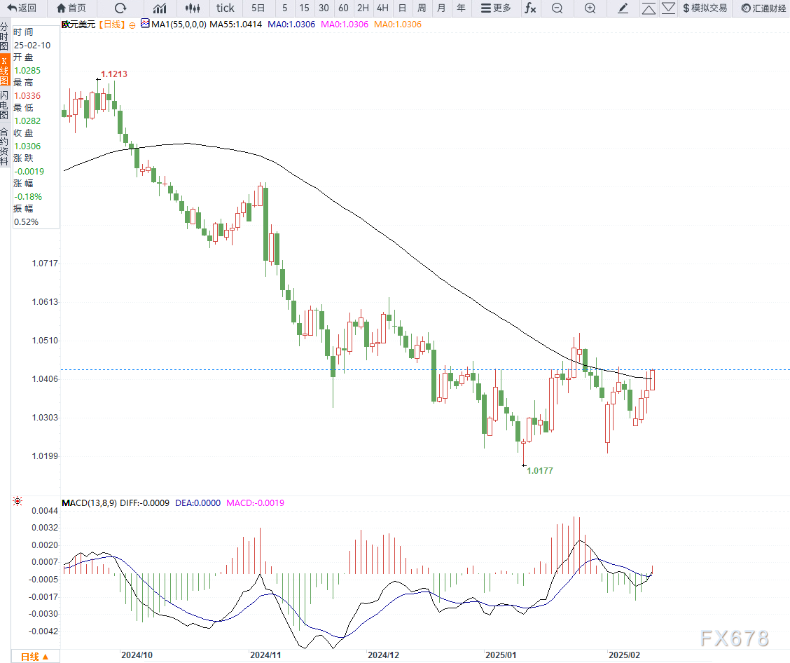 美联储施密德警示:美国通胀预期上升需引起关注