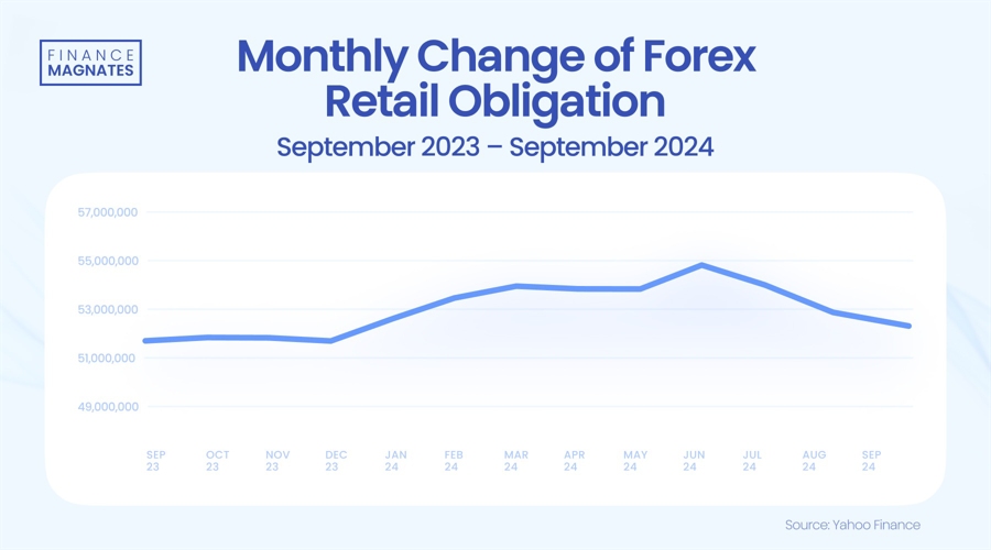 美国两年期国债收益率下降至3.846%,降幅达到10个基点