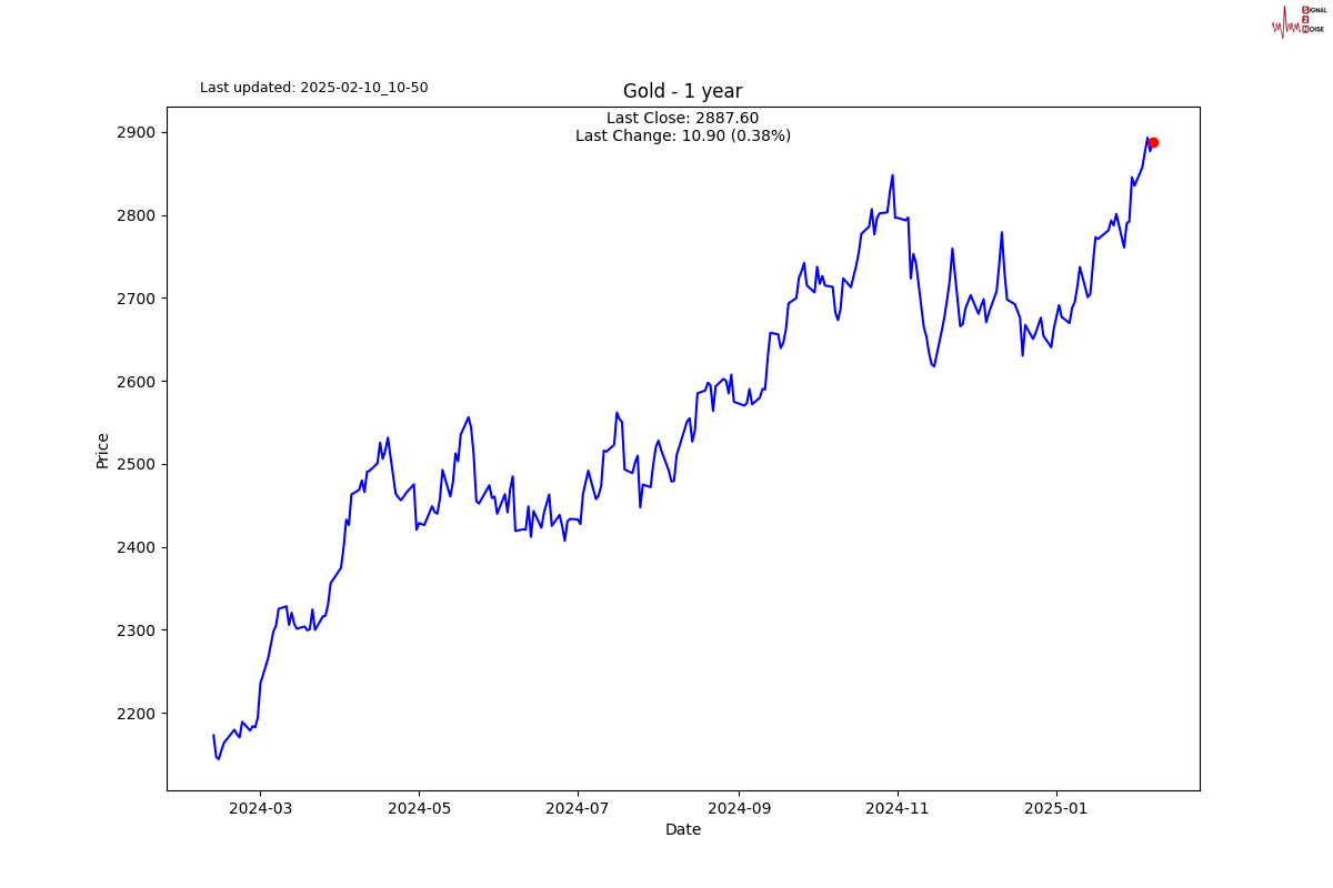 德意志银行调整外汇市场策略,建议在德国经济回暖的背景下进行买入