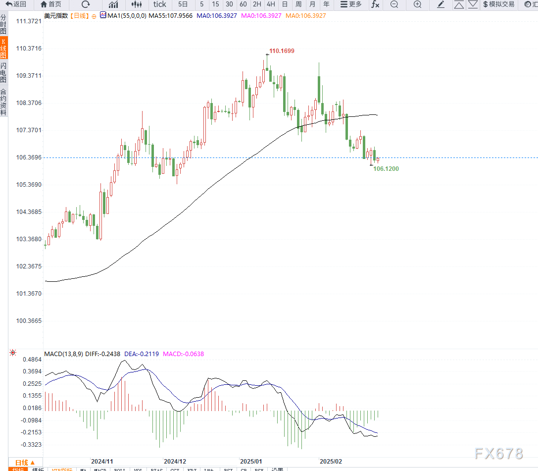 上期所原油期货2404合约夜盘表现回落，沪金小幅上涨，沪银微幅下跌