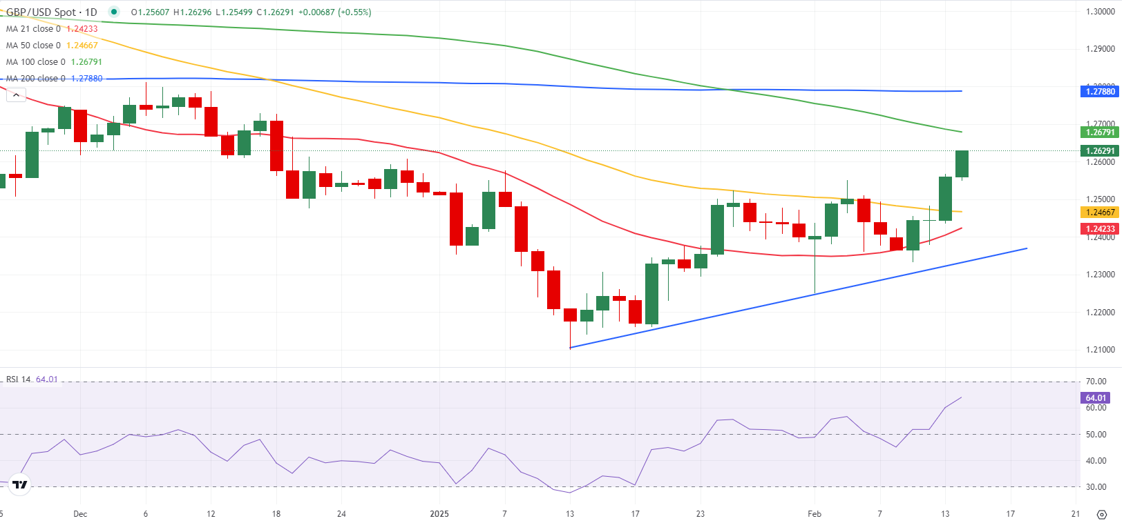 澳大利亚证券交易所报告显示,2月日均交易笔数较去年同期增长了29%