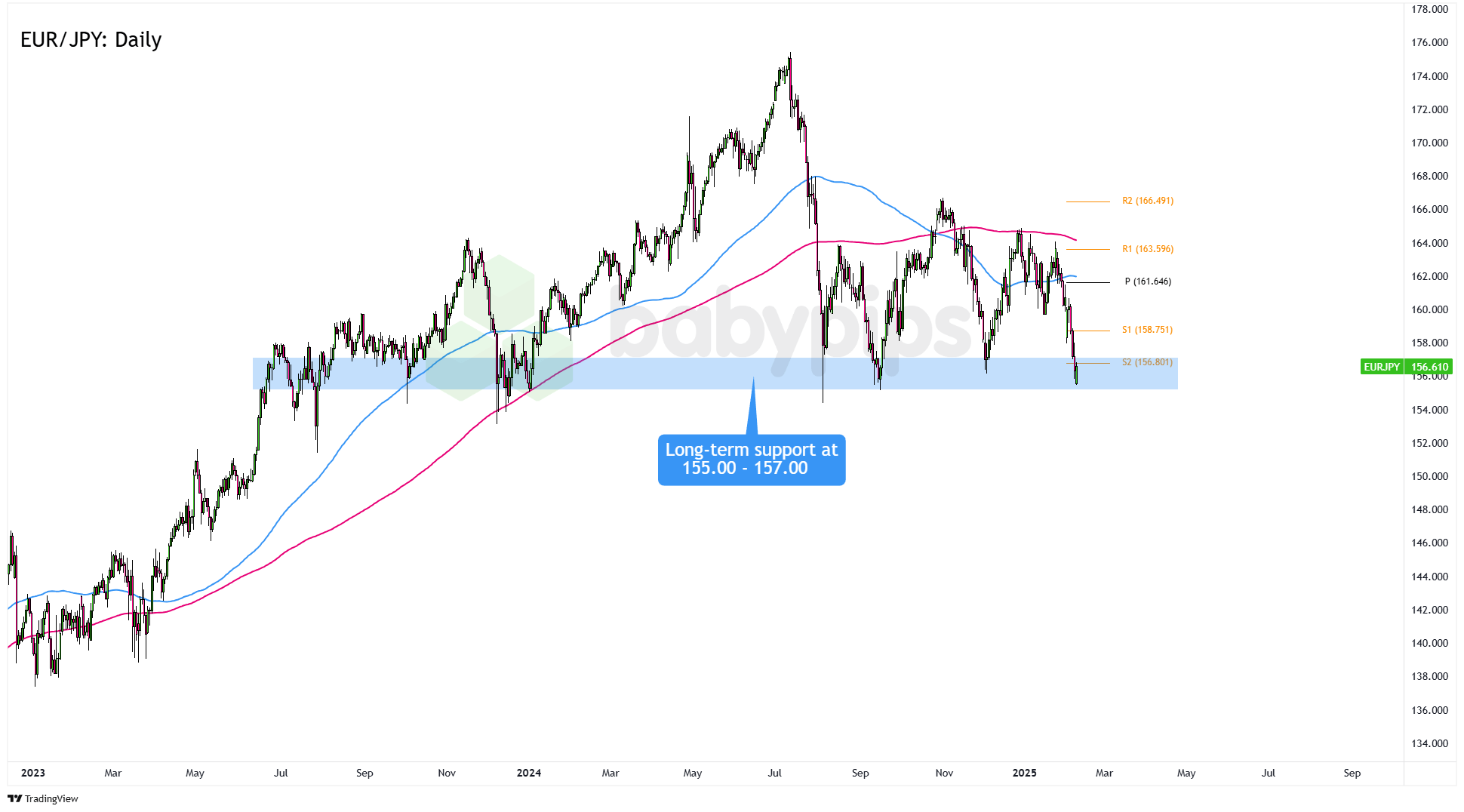 美国两年期国债收益率下降至3.846%,降幅达到10个基点