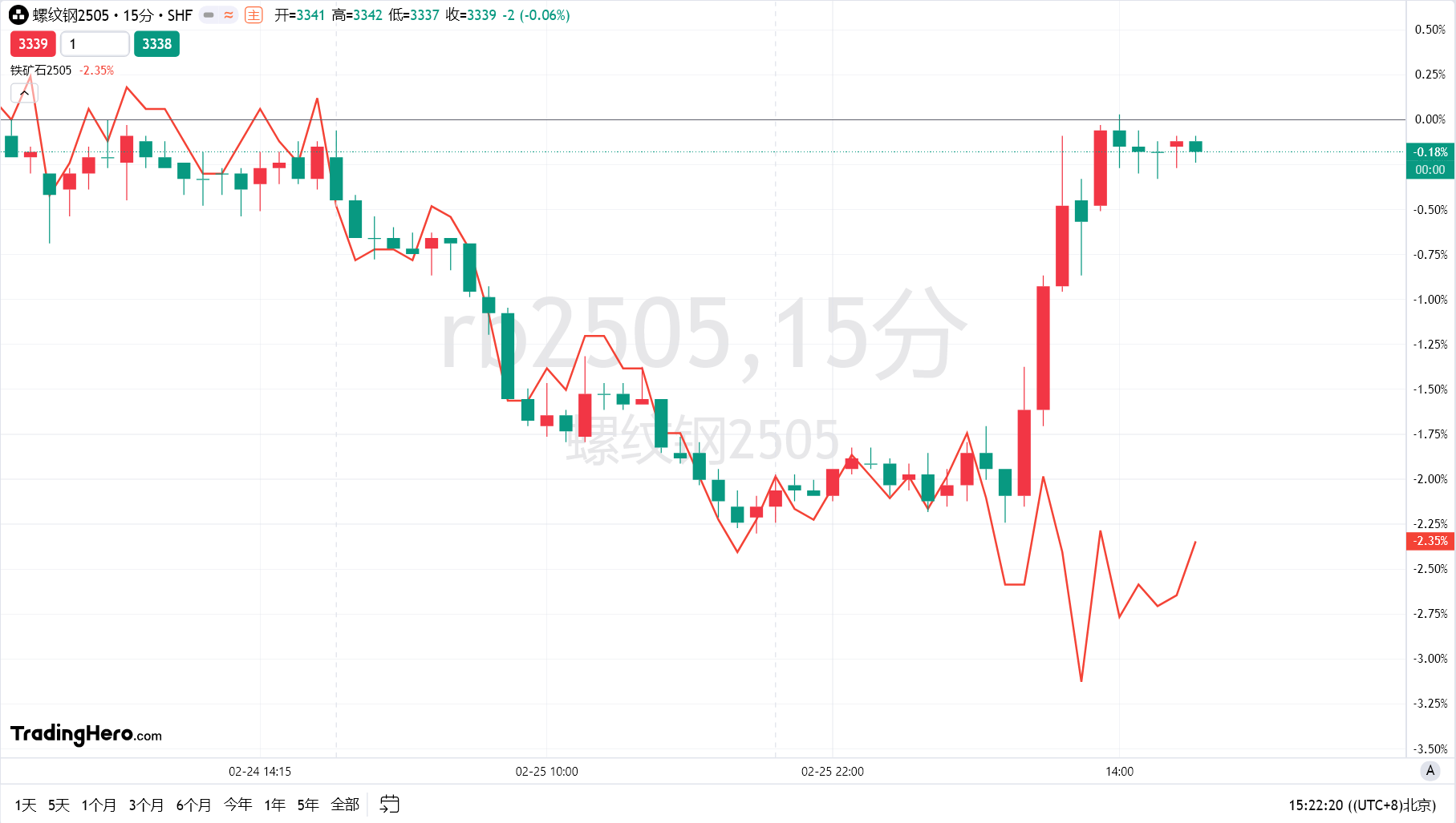 高盛下调2025年美国GDP增长预期至1.7%