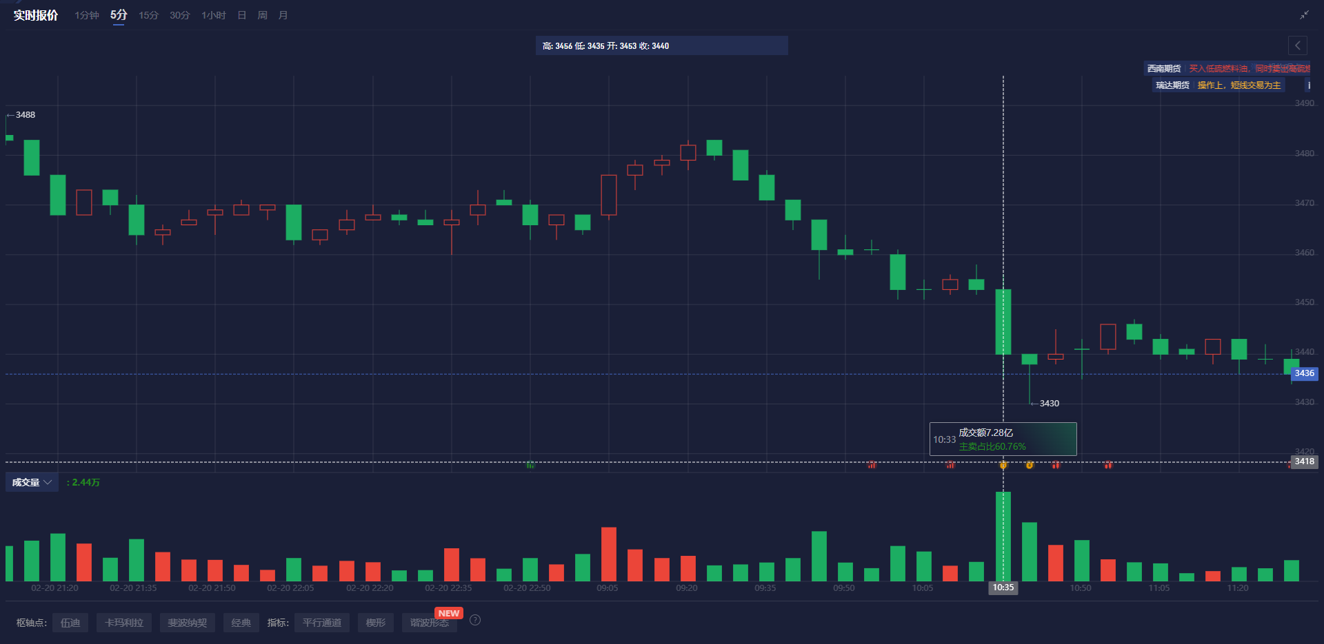 AI技术渗透食品行业!泰森食品(TSN.US)将在7月举办专注食品科技的活动