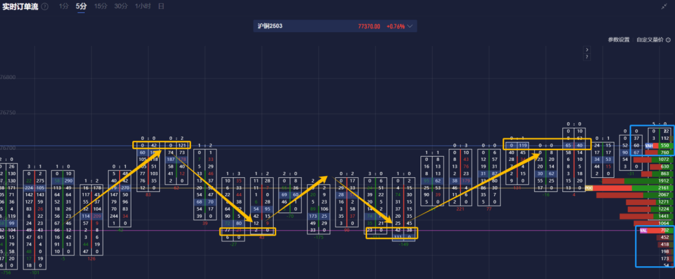 德国30年期国债收益率在短时间内上涨14个基点,达到2.821%,创下自1月中旬以来的新高