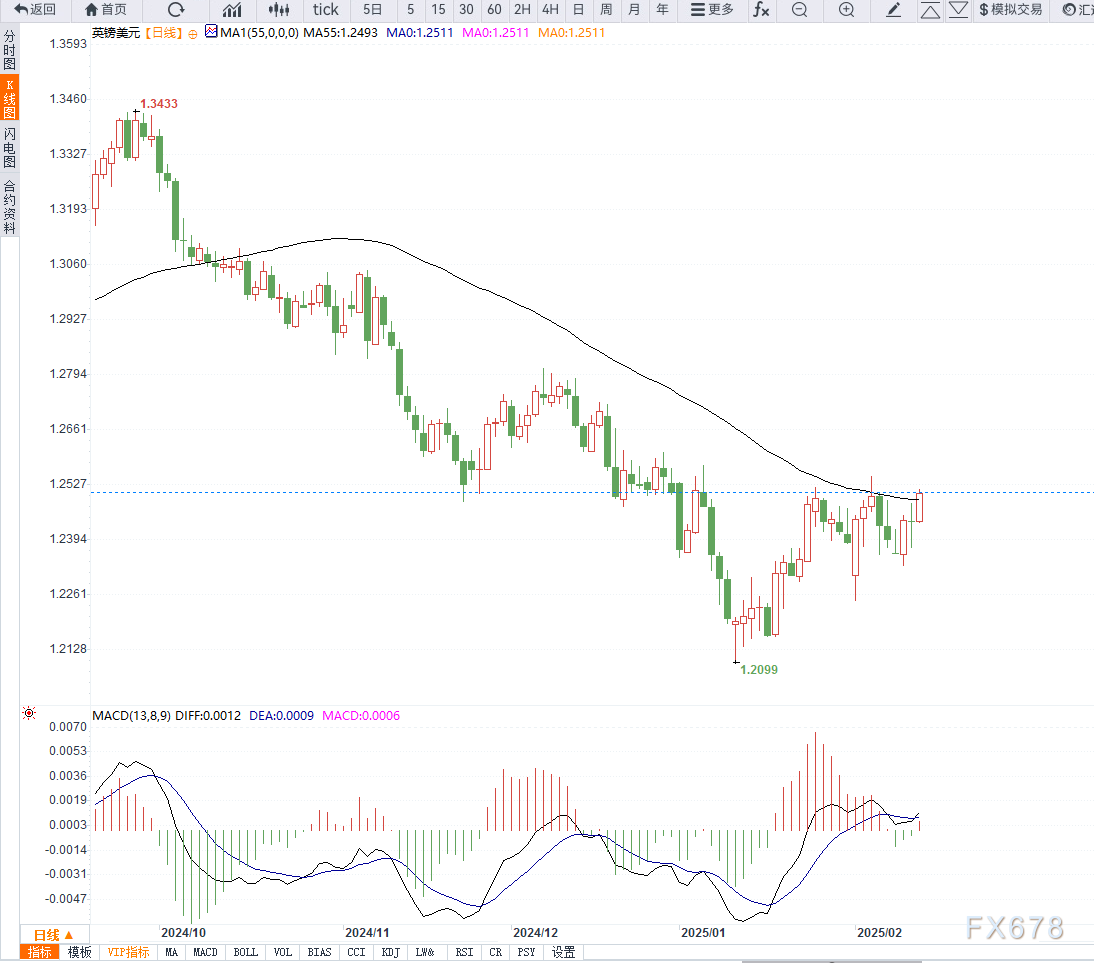欧元对英镑汇率近期上涨至0.8400,最新报价为0.8400,日内增幅为0.19%