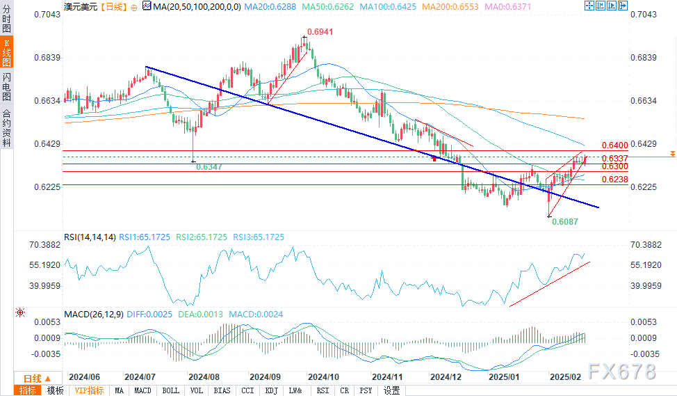 美股动态 | Gap Inc(GAP.US)第四财季业绩强劲 股价上涨超12%