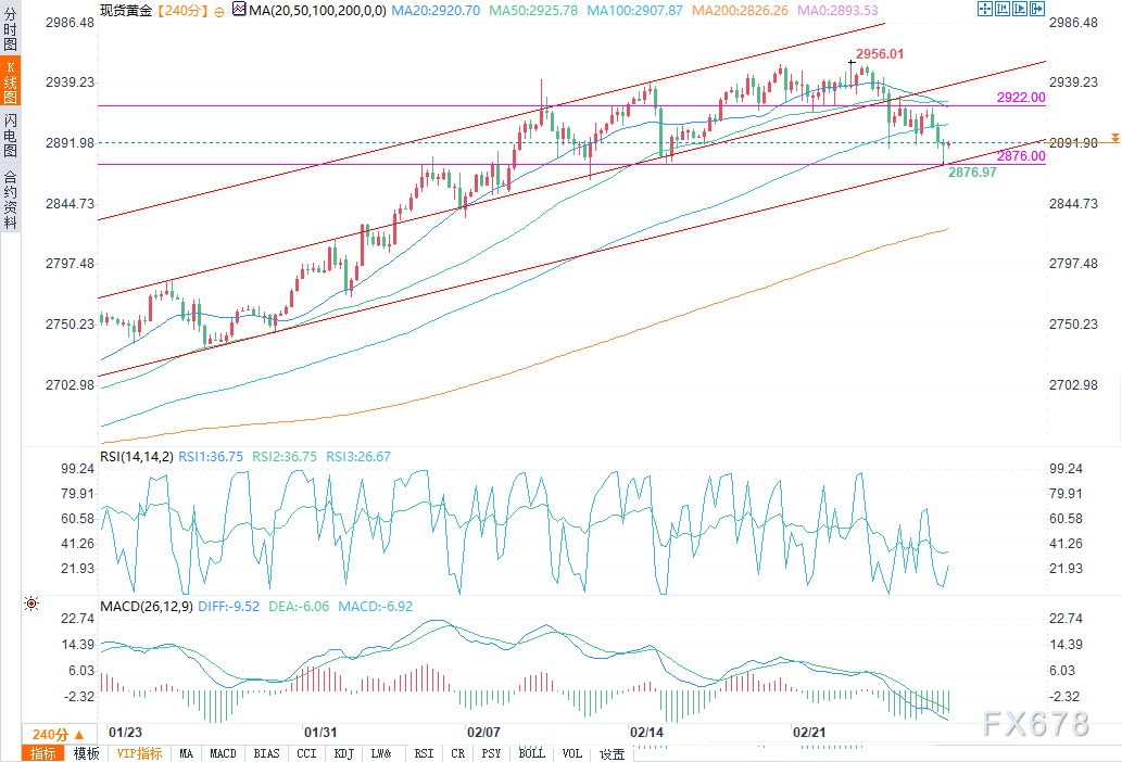 Metals Focus:中国黄金首饰需求与零售投资需求分化,投资总需求创十一年来新高