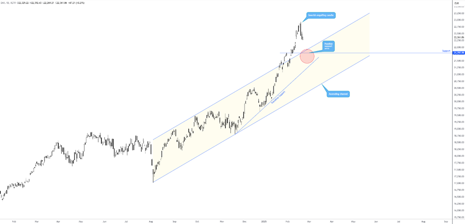 据纽约时报，特朗普私下表示，他将坚持征收关税