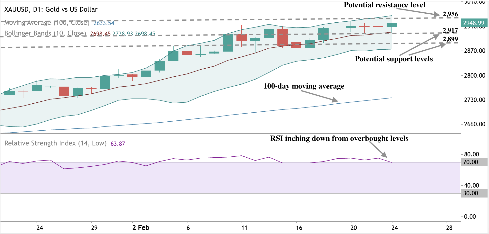 扎哈罗娃:俄罗斯未与美国讨论解除制裁的问题