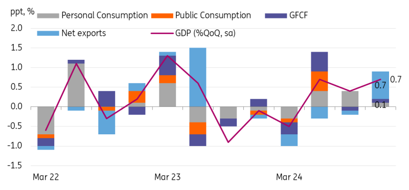 英镑/美元持续走高,涨幅达0.6%,触及1.2869美元这一11月12日以来的新高