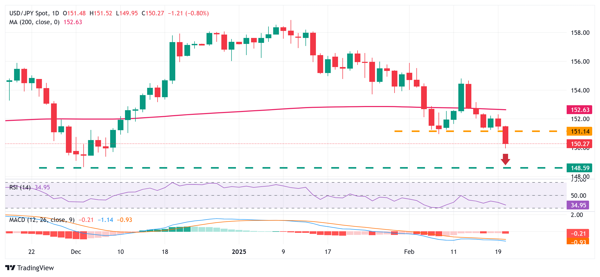 海关总署:前两个月我国货物贸易进出口总值6.54万亿元 同比下降1.2%