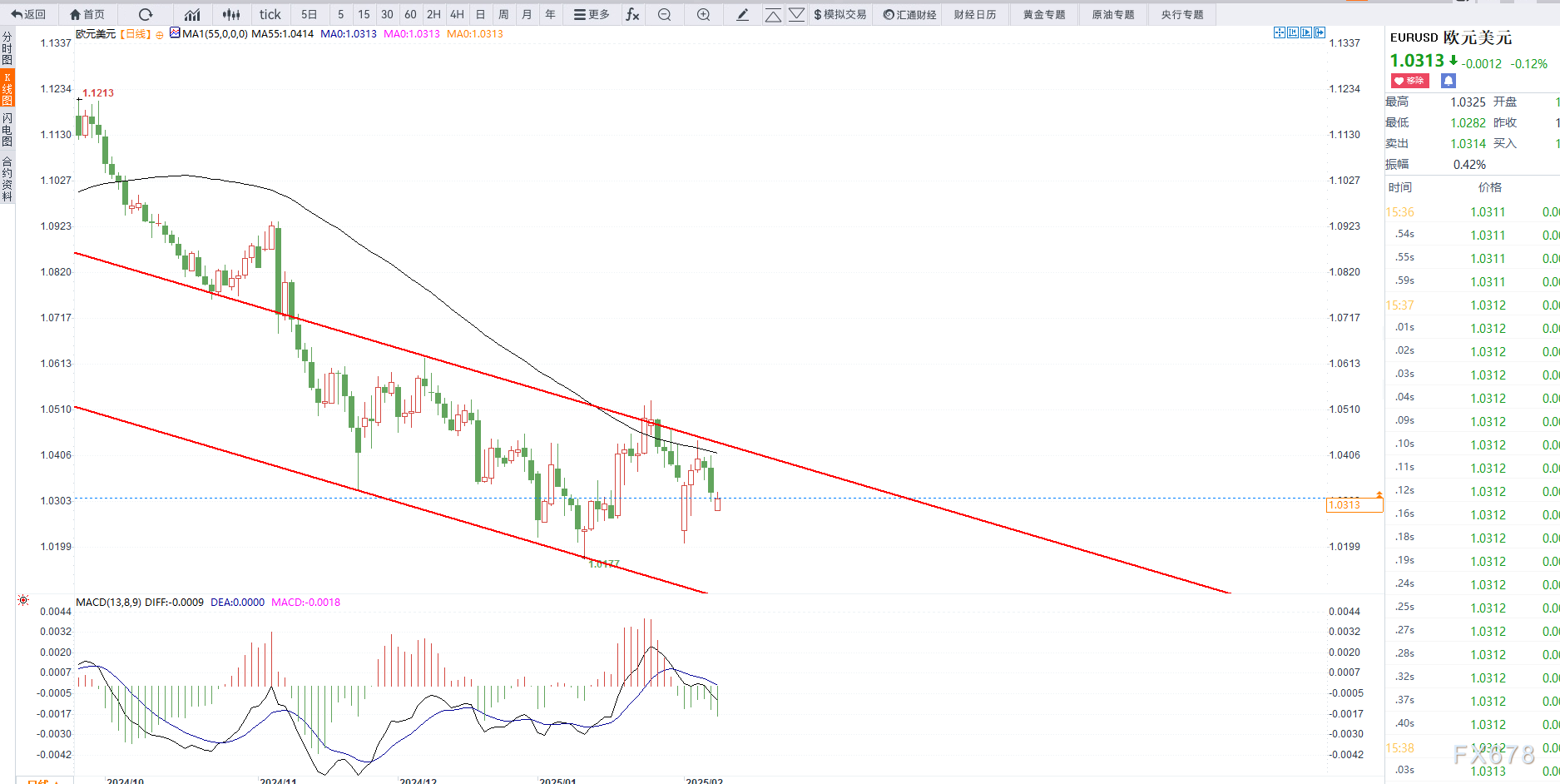 美元兑日元汇率动态