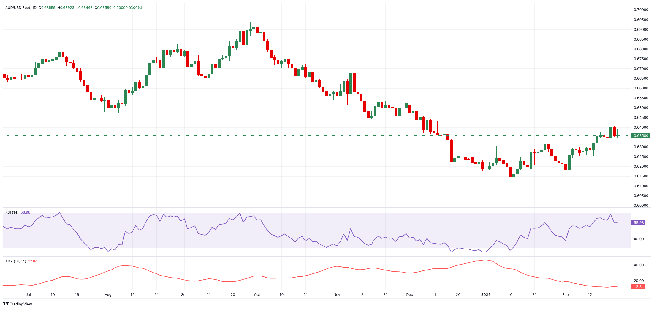 美联储库格勒指出关税政策的不确定性严重影响市场稳定